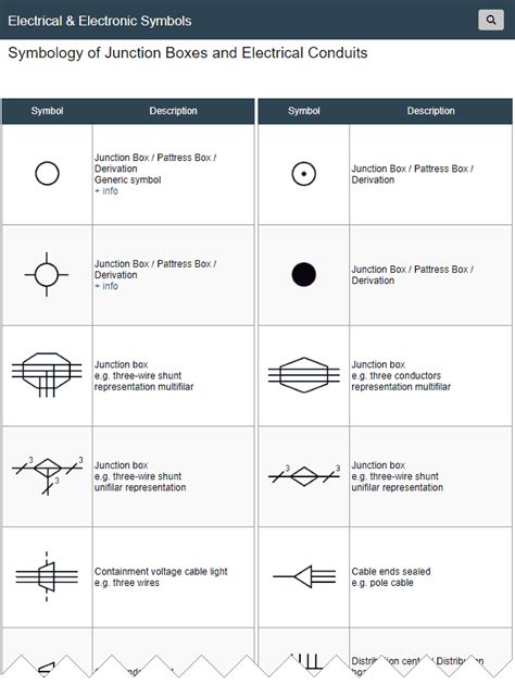 Symbols of Electrical Junction Boxes